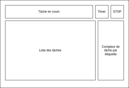 Application de gestion de tâche